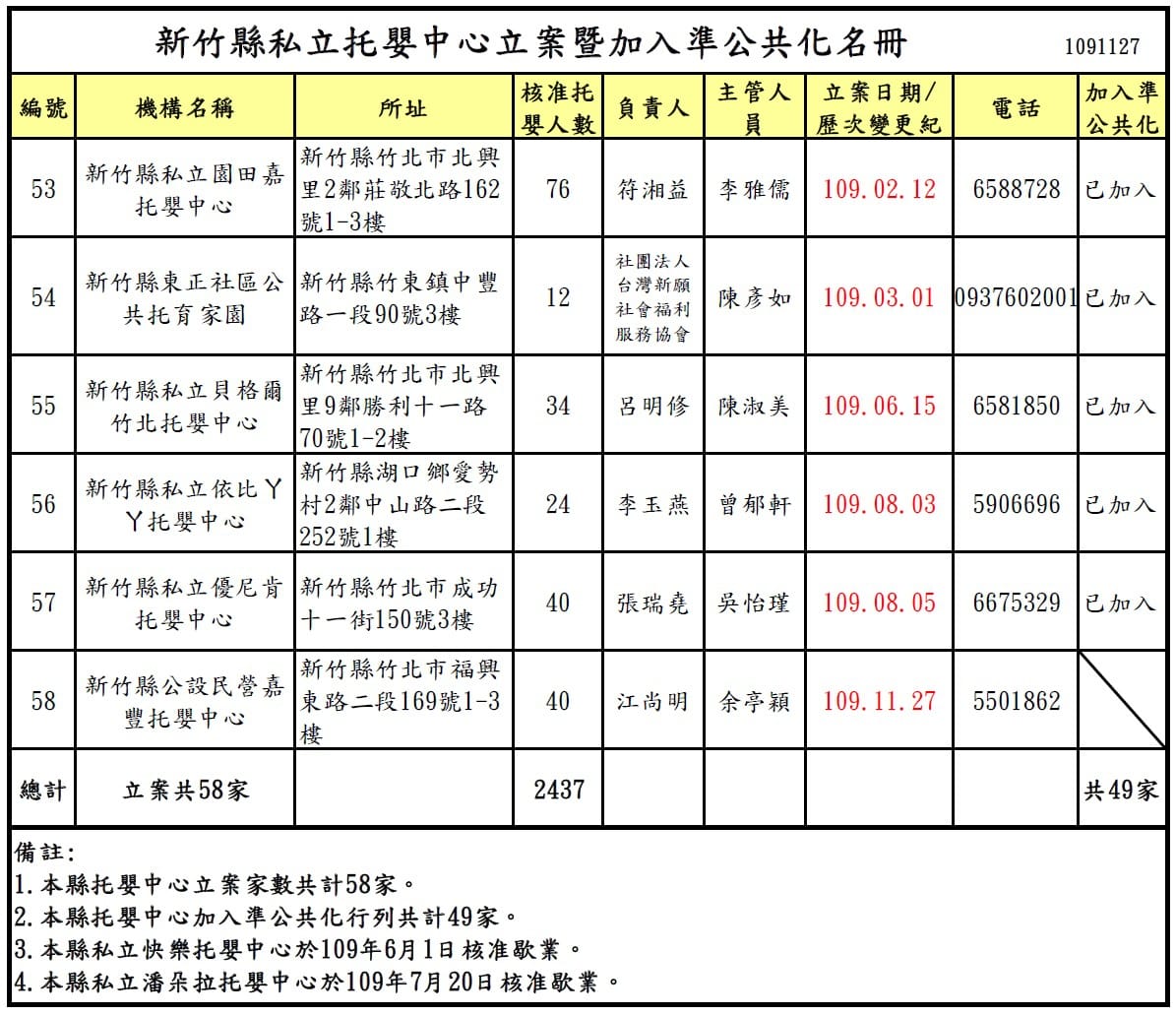 縣托育名單4.jpg