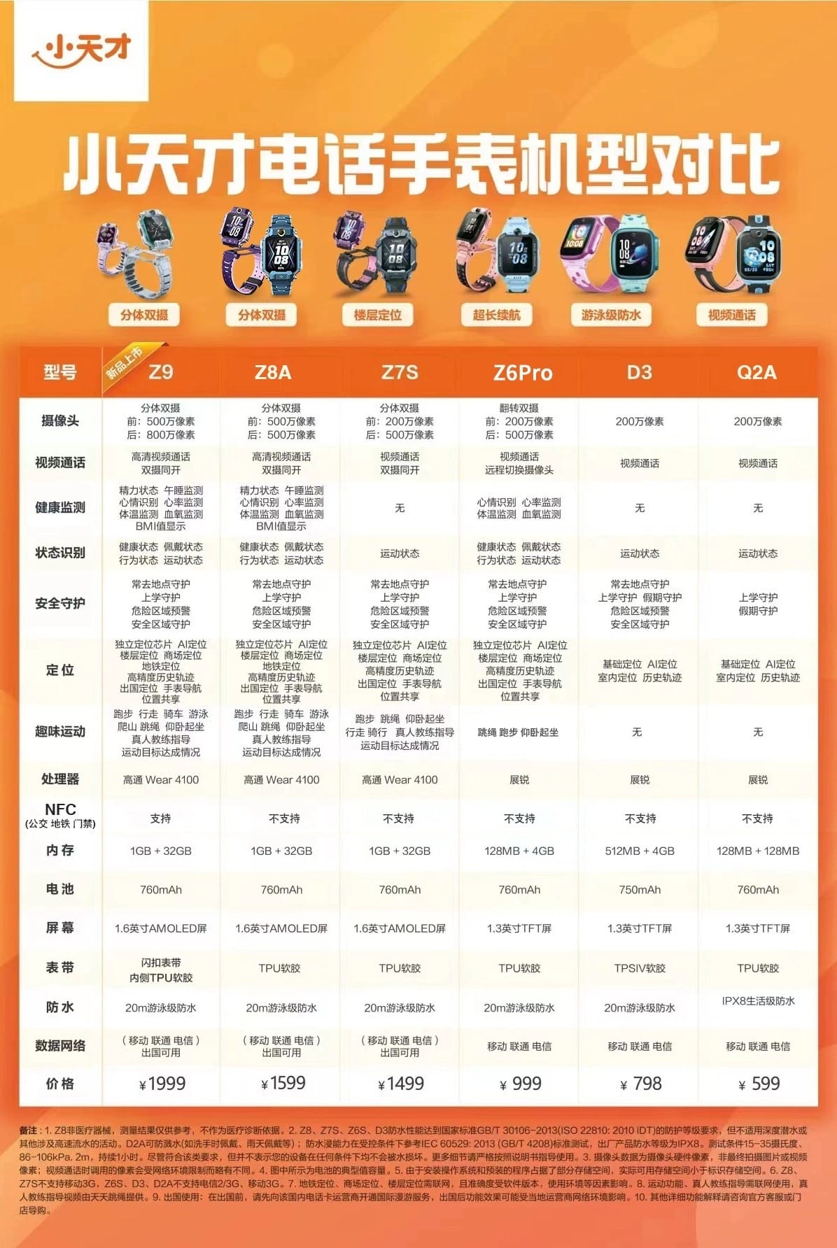 小天才電話手錶Z6H➤更新Z8A✓兒童智能手錶✓可視訊通話、 小天才電話手錶Z6H➤更新Z8A✓兒童智能手錶✓可視訊通話、