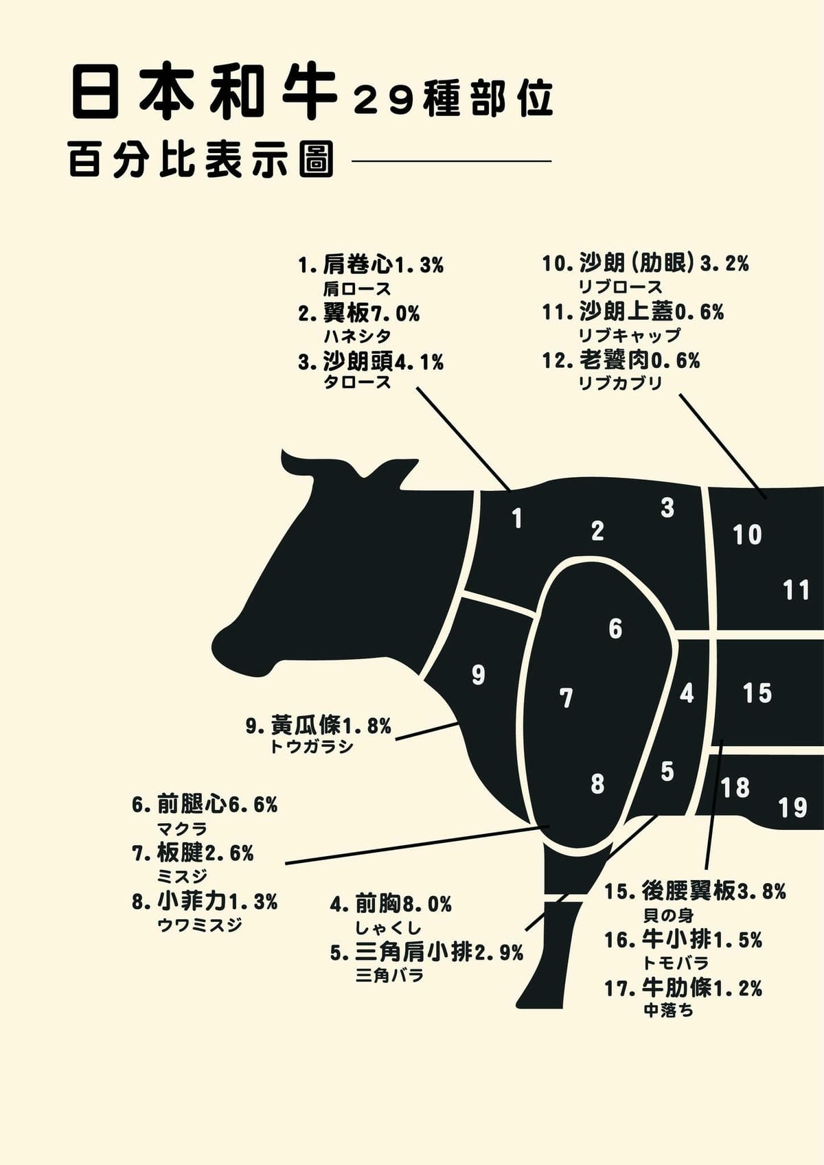 高雄-和牛賀日本和牛炭火燒肉專門店 高雄-和牛賀日本和牛炭火燒肉專門店