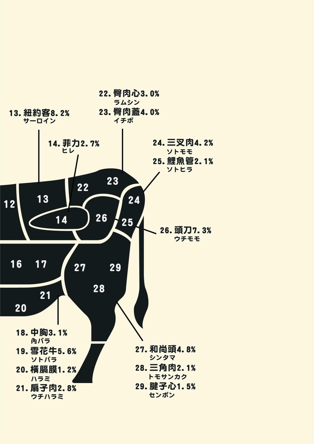 高雄-和牛賀日本和牛炭火燒肉專門店 高雄-和牛賀日本和牛炭火燒肉專門店